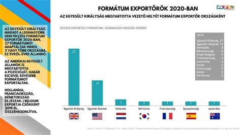 Kolosi Péter: Ezek lehetnek a jövő sikerműsorai。